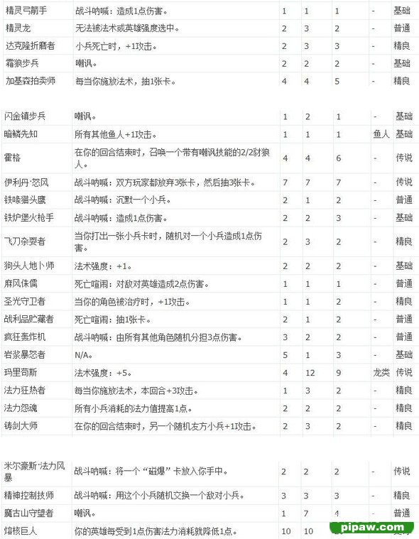 炉石传说最全卡牌一览
