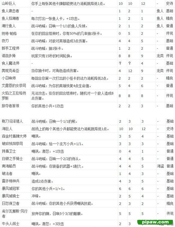 炉石传说最全卡牌一览